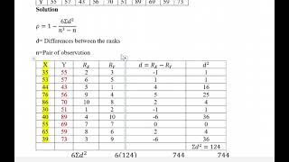 SPEARMANS RANK CORRELATION [upl. by Ielhsa125]