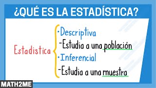 Estadística  Concepto y clasificación [upl. by Schriever]