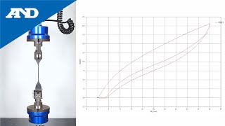 Japanese Reiterative Tensile Test Rubber  TENSILON RTI Series [upl. by Annahael]