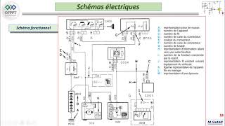 Schéma électrique 4 Schéma fonctionnel 1 [upl. by Irallih892]