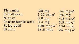 Enfamil A 2 VS Similac 2 Based on Nutrition Facts for 6  12 months baby [upl. by Ateuqahs]