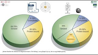 Electrolyte Management in CRRT with Citrate [upl. by Nakeber]