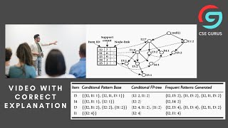 7 FP Growth method with an example [upl. by Ainosal114]