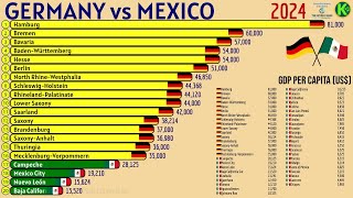 GERMANY vs MEXICO  GDP PER CAPITA US [upl. by Ebehp]