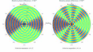 Phased Array Antenna Beam Steering Animation Beamforming visualized [upl. by Eceryt]