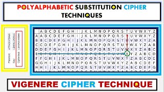 Cryptanalysis of Polyalphabetic Cipher such as Vigenere Cipher xRay Pixy [upl. by Mulvihill863]