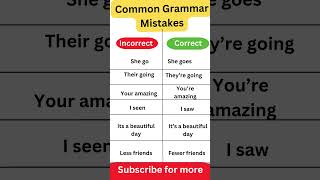 quotCommon English Grammar Mistakes You Should Avoidquot [upl. by Yentruocal]