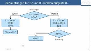 Excel  WENN UND verschachteltes WENN  Logikfunktionen [upl. by Ahsinev174]