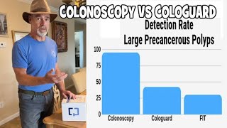 Colonoscopy VS Cologuard [upl. by Ellehcyt]