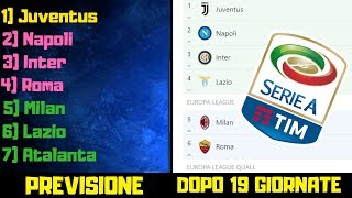 PREVISIONE vs REALTÀ Confrontiamo la MIA classifica della Serie A dopo il girone dandata [upl. by Stock]