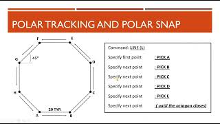 Lesson 1 Part 7 Direct Distance Polar tracking amp Polar Snap [upl. by Solorac686]