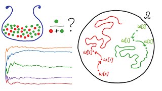 What is ergodicity  Alex Adamou [upl. by Gader]