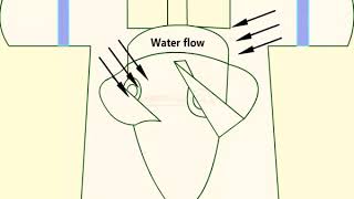 AXIAL FLOW TURBINE [upl. by Tabib705]
