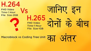 H264 Vs H265 Explained in Hindi [upl. by Cherin]