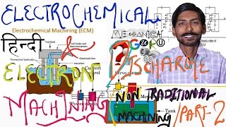 HINDIELECTROCHEMICAL MACHINING ELECTRICAL DISCHARGE MACHINING NON CONVENTIONAL MACHINING PROCESS [upl. by Ragland957]