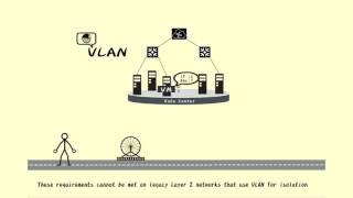 VXLAN Feature Introduction [upl. by Elrebmik368]