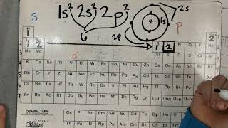 Unabbreviated Electron Configuration [upl. by Odnavres]