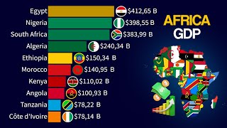 Top 15 Largest Economies in Africa  Nominal GDP 1960  2029 [upl. by Amr]