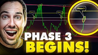 Bitcoin Just Entered PHASE 3 Of The Bull Market This Happens NEXT [upl. by Cleveland231]