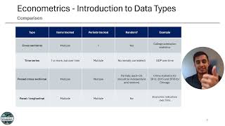 1 Advanced Econometrics Introduction to Data Types [upl. by Rubenstein140]