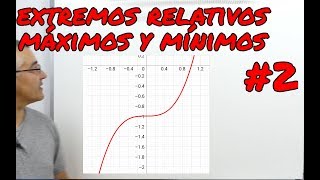 Extremos relativos Máximos mínimos y puntos de inflexión 2 [upl. by Eissac273]