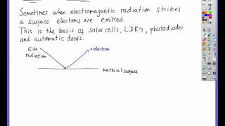 Photoemission [upl. by Ycnej]