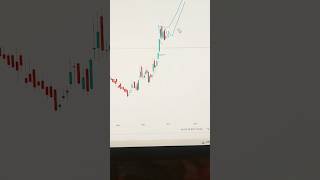 Aptus value housing finance breakout condition stockmarket investment swingtrading priceaction [upl. by Roth661]