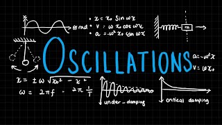 Summary of All of Oscillations  A Level Physics [upl. by Ehcropal502]