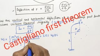 Castigliano first theorem How to calculate deflection by using castigliano first theorem [upl. by Michaud]