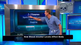 Dangers of Alcohol Poisoning  The Doctors [upl. by Akeryt]