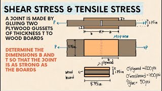 A joint is made by gluing two plywood gussets of thickness t to wood boards The tensile working [upl. by Ecnahs86]