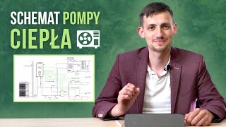 Jak wygląda SCHEMAT połączeniowy POMPY CIEPŁA [upl. by Ehcropal]