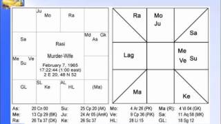 PanchangaVaaraampTithi ExampleSlide 24amp25 of 35 Pt Sanjay Rath [upl. by Maxy]