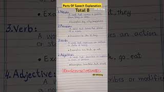 Parts Of Speech Explanation  englishshortsgrammar [upl. by Tullus8]