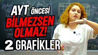 Hareket Grafikleri Yorumlama  TYT Fizik Sonrası Ayt Fizik Öncesi [upl. by Marilou]