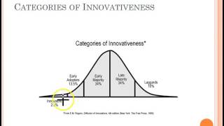 An Introduction to Rogers Diffusion and Adoption Theory 1 of 2 [upl. by Nahtal]