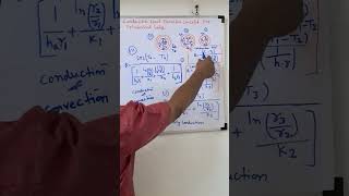 Conduction heat transfer concept single Composite cylinders  Conduction convection [upl. by Kiryt]