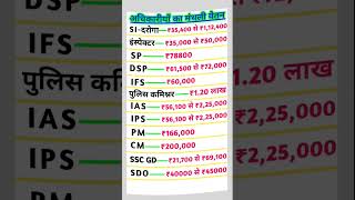 SSC GD monthly salary ssc pm  ias monthly salary of officersshortvideo trendingshort [upl. by Onilecram]