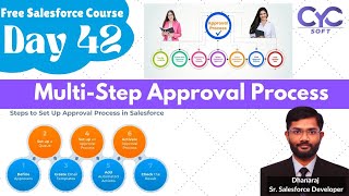 multi step approval process Salesforce Admin Course in Hyderabad  Salesforce Free Classes CYCSOFT [upl. by Hubing]