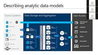 Developing an Azure Analysis Services Database by Peter Myers Recorded Webinar [upl. by Sigismondo]