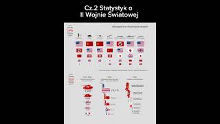 Cz 2 Statystyk o II Wojnie Światowej 2ws ciekawostki zsrr usa statystyki viral shorts korpo [upl. by Ahidam]