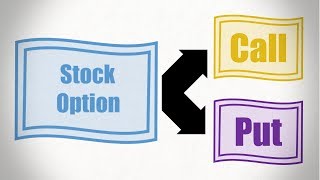 How to Close Options  Understanding Buy To Close  Sell to Close [upl. by Joris35]