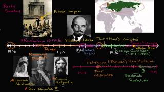 Overview of the Bolshevik Revolution [upl. by Gloriane141]