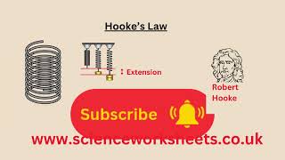 Hooke’s Law for GCSE Physics and GCSE Combined science [upl. by Enelra871]