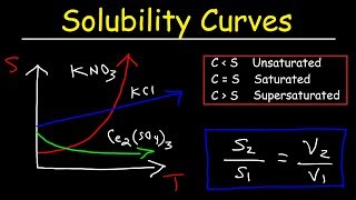 Solubility Curves  Basic Introduction  Chemistry Problems [upl. by Hoban964]