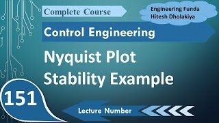 Nyquist Plot Stability Examples Analyzing System Stability [upl. by Lanie]