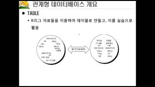 SQLD SQL기본1 개요 [upl. by Oeniri]