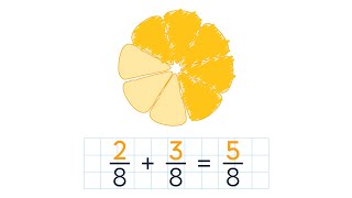 Add Fractions With Like Denominators Using Models Grade 4 [upl. by Qifahs]