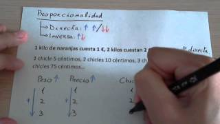 Proporcionalidad directa o inversa Conceptos [upl. by Akema]