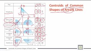 Engineering Mechanics  C4L2  Centre of Gravity and Centroid of rigid bodies [upl. by Yelad472]